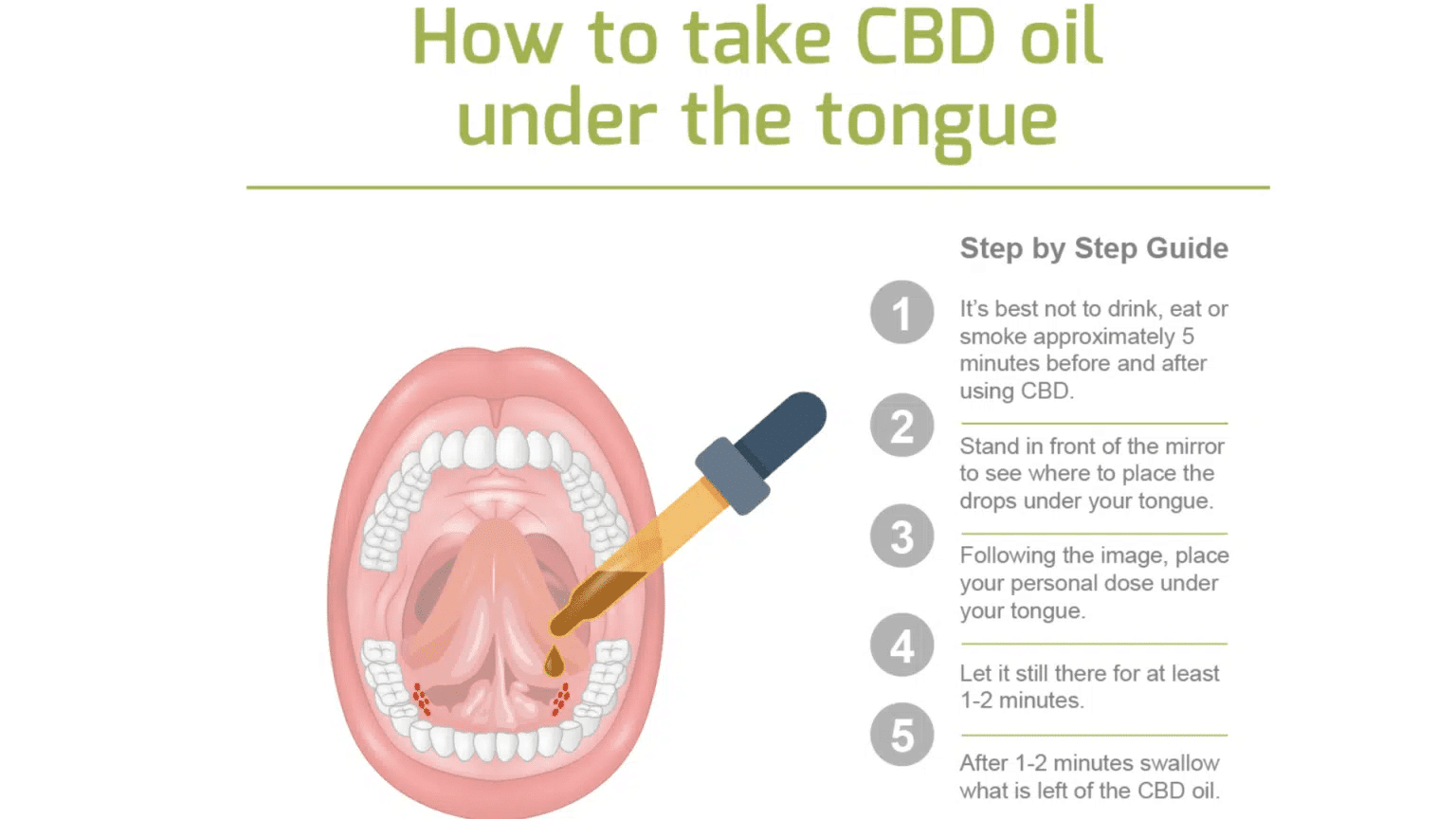 How to Use CBD?