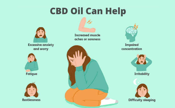 CBD Oil for Anxiety & Stress in India