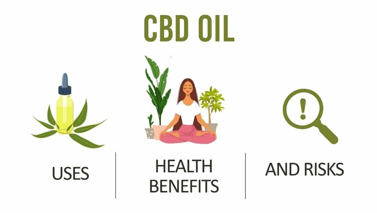 CBD Oil India