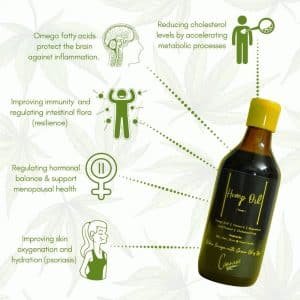 Cannasis Hemp Seed Oil