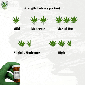 Cannazo Pain Aid Capsules