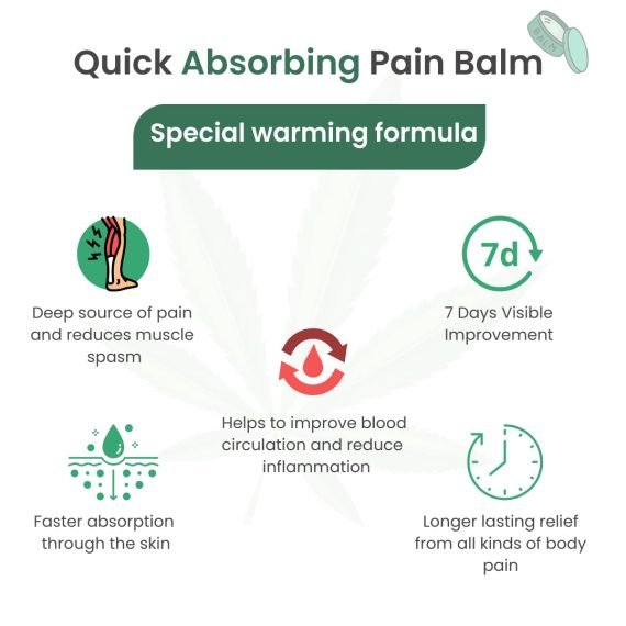 Cannarma Ultra Premium Pain Relief Balm
