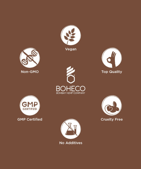 BOHECO Digest For Healthy Gut & Digestion Capsules