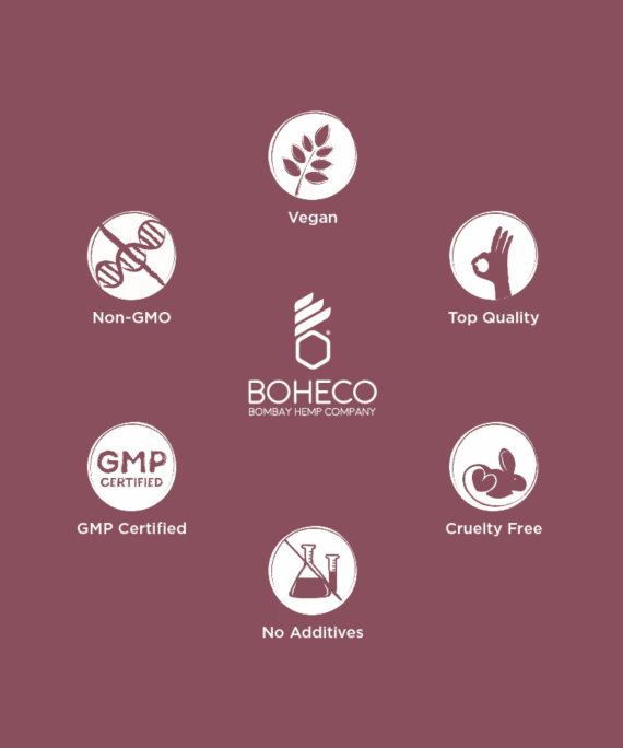 BOHECO Desire Improves Sexual Health Capsules