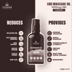 Noigra CBD Massage Oil 1000mg
