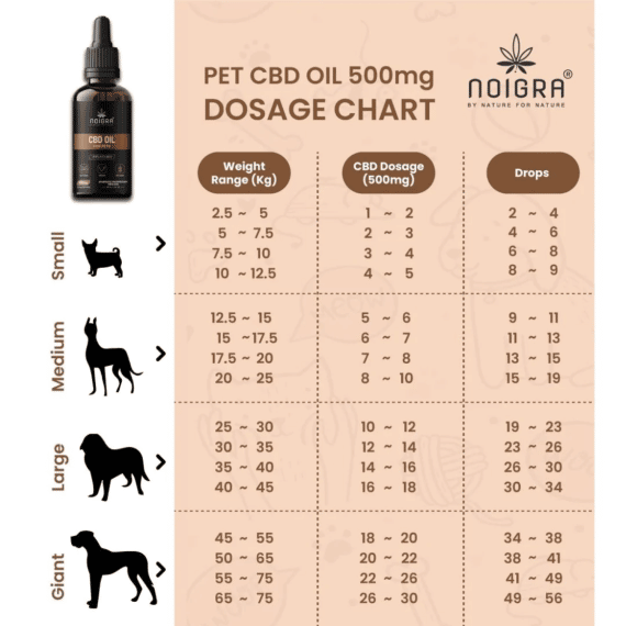 Noigra CBD Oil For Pets (500mg)