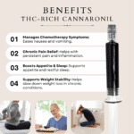 Cannaronil Syringe 5000MG