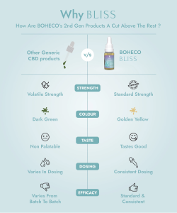 BOHECO BLISS SOOTHES ANXIETY & STRESS