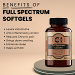 Cannazo Full Spectrum Softgels – 1500mg/10 Softgels