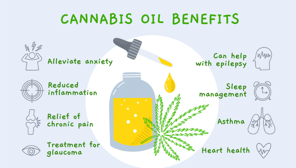 The evidence for cannabidiol health advantages