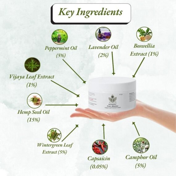 Nuvedic Pain Master Cream