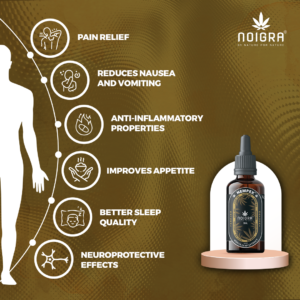 Noigra Hempex Sublingual Drops - Natural Relief for Chemotherapy Support