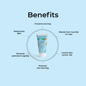 Imroz Sunscreen SPF 30+ with Hemp Seed Oil