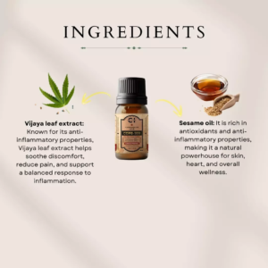 Cannazo India Core 3000 – Anti Inflammatory