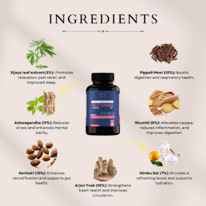 Cannazo India Uplift Gummies