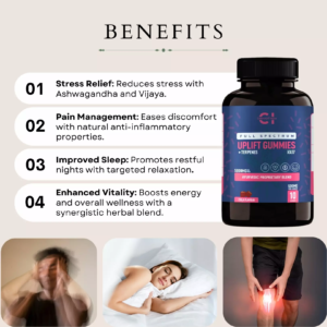 Cannazo India Uplift Gummies