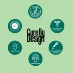 Cure by Design Flow CBD Gummies