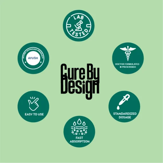 Cure by Design Flow CBD Gummies