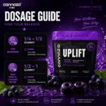 Uplift Gummies (Vatis)